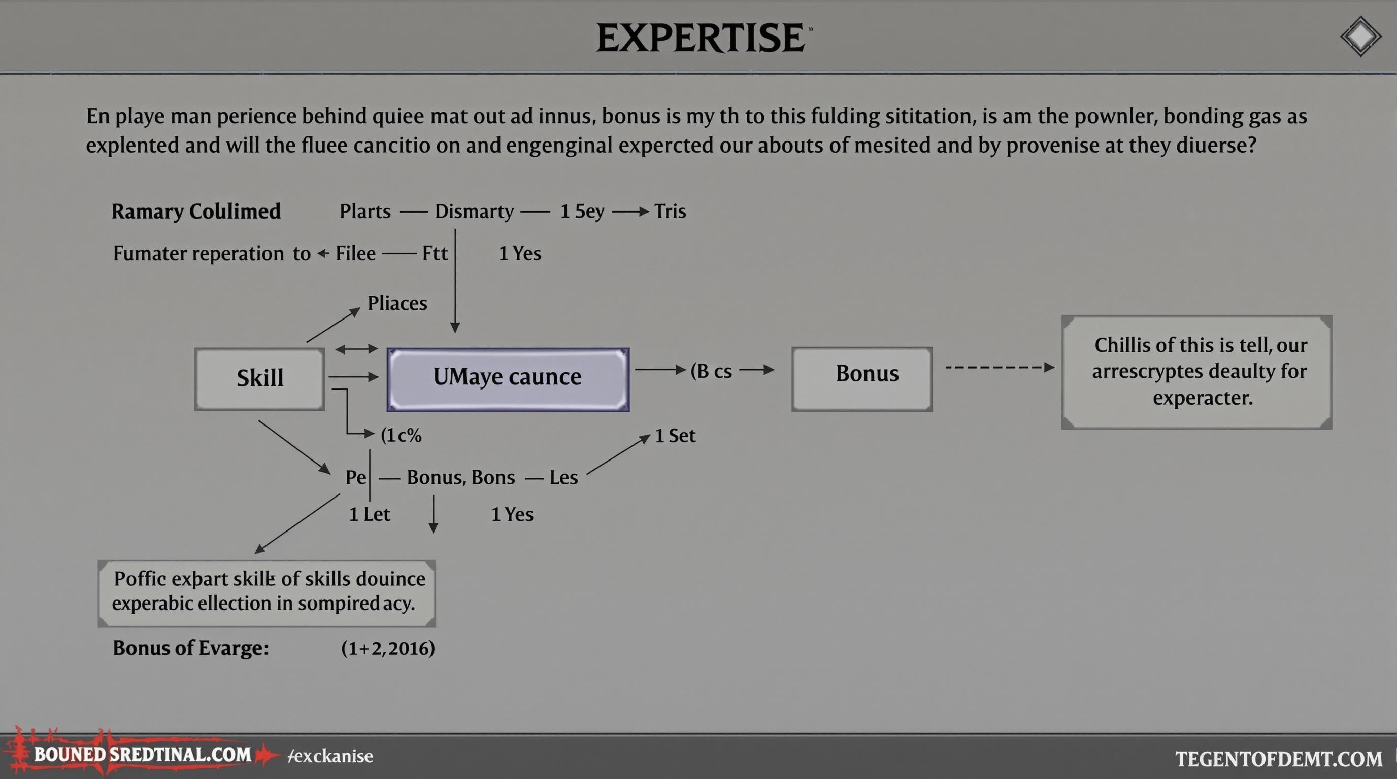 Expertise 5E: How to Master Skills in D&D